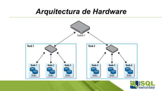 Arquitectura de Hardware
 