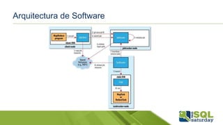 Arquitectura de Software
 