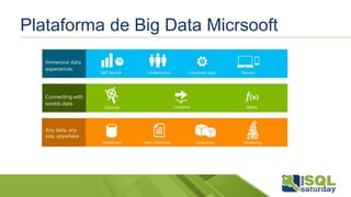 Plataforma de Big Data Micrsooft
 