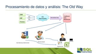 Procesamiento de datos y análisis: The Old Way
 