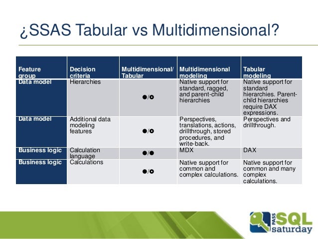tabular vs multidimensional tabular vs multidimensional