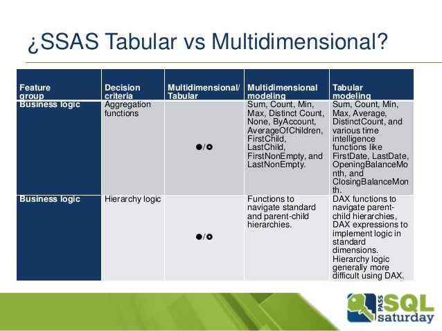 analysis services tabular vs multidimensional analysis services tabular vs multidimensional