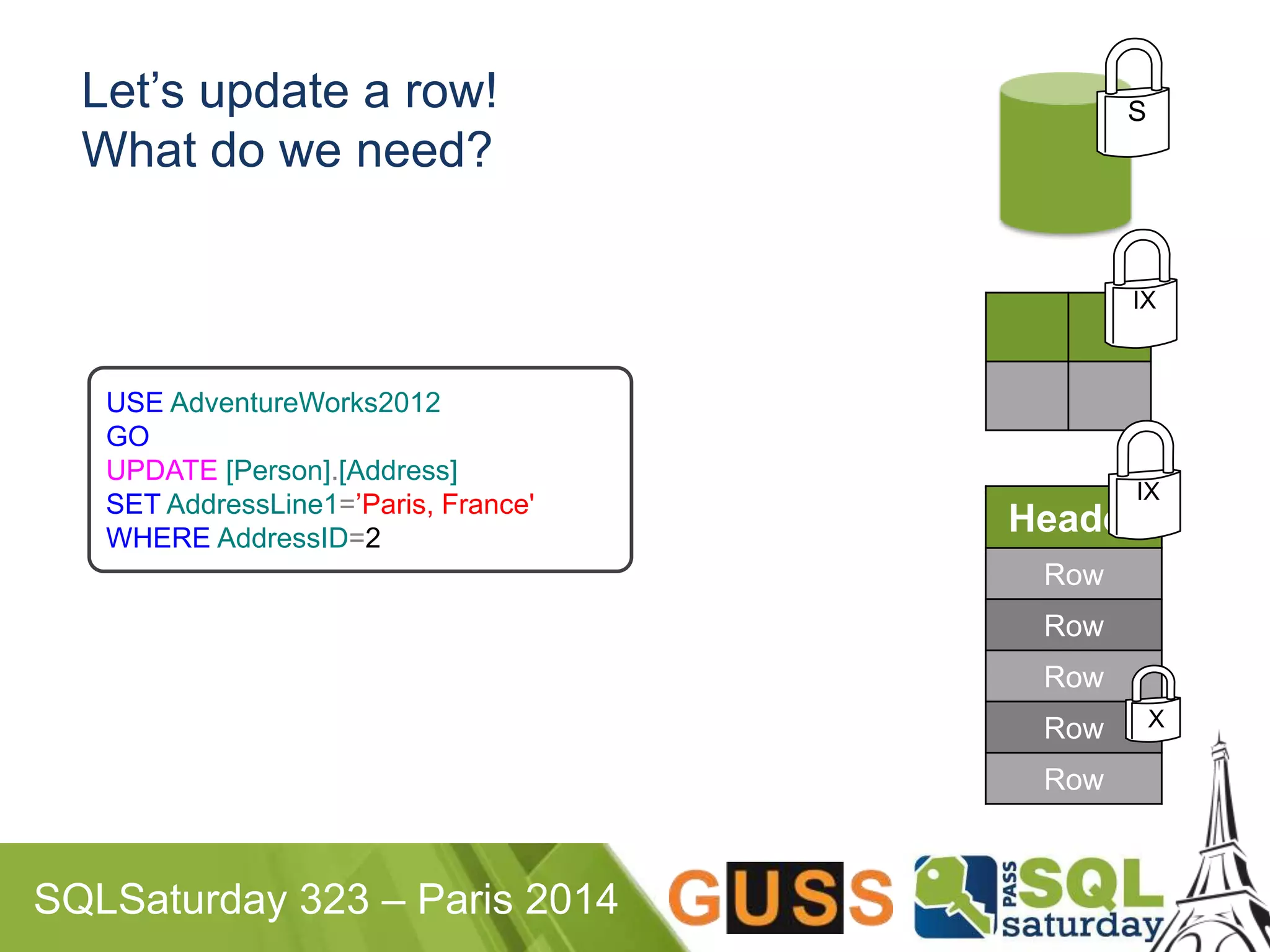 Let’s update a row! 
What do we need? 
USE AdventureWorks2012 
GO 
UPDATE [Person].[Address] 
SET AddressLine1=’Paris, France' 
WHERE AddressID=2 
SQLSaturday 323 – Paris 2014 
S 
IX 
Header 
Row 
Row 
Row 
Row 
Row 
IX 
X 
 