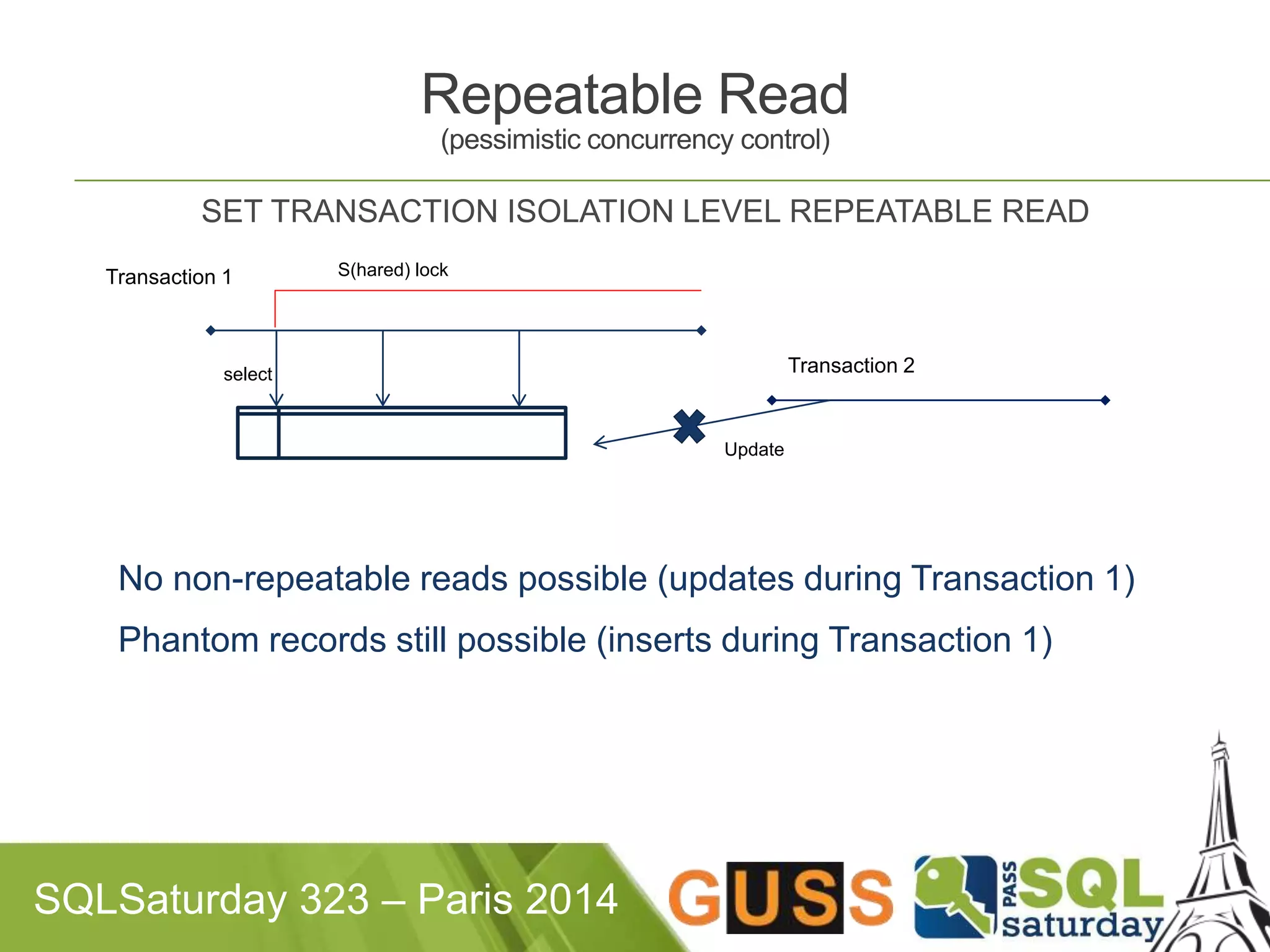 Repeatable Read 
(pessimistic concurrency control) 
SET TRANSACTION ISOLATION LEVEL REPEATABLE READ 
Transaction 1 S(hared) lock 
select 
No non-repeatable reads possible (updates during Transaction 1) 
Phantom records still possible (inserts during Transaction 1) 
SQLSaturday 323 – Paris 2014 
Update 
Transaction 2 
 