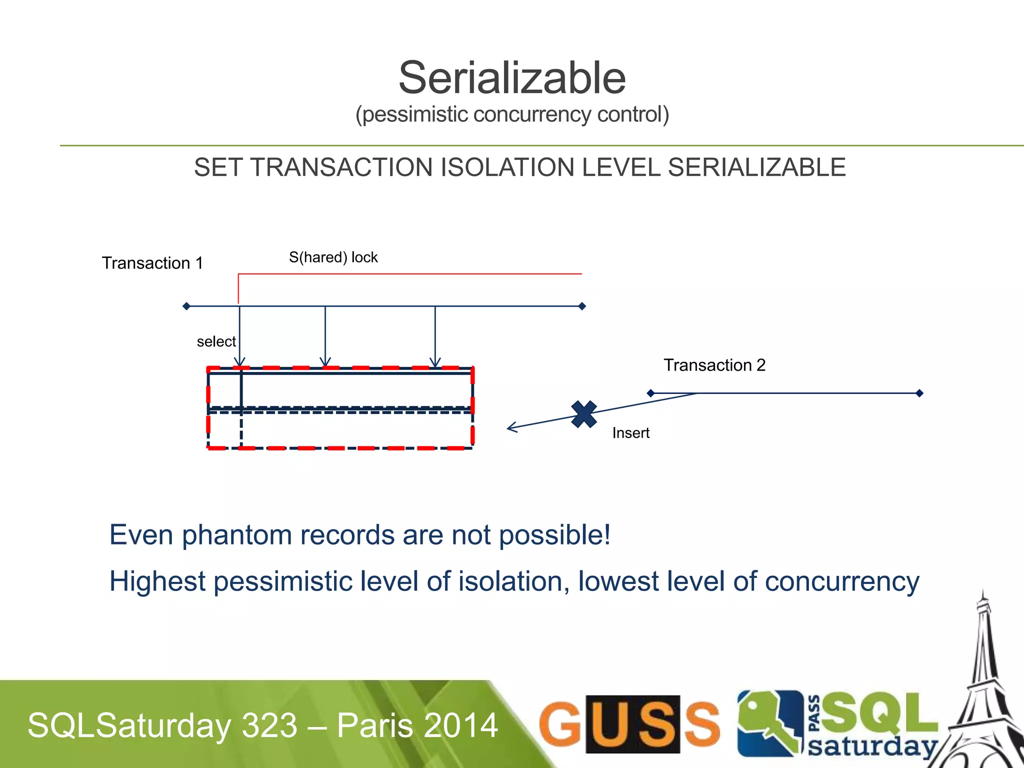 Transaction 1 S(hared) lock 
select 
Even phantom records are not possible! 
Highest pessimistic level of isolation, lowest level of concurrency 
SQLSaturday 323 – Paris 2014 
Insert 
Transaction 2 
Serializable 
(pessimistic concurrency control) 
SET TRANSACTION ISOLATION LEVEL SERIALIZABLE 
 
