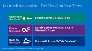 Microsoft Azure BizTalk Services 
 