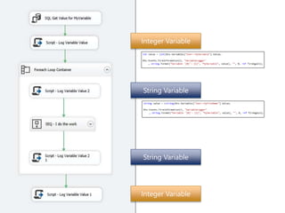 Integer Variable
String Variable
String Variable
Integer Variable
 