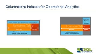 Columnstore Indexes for Operational Analytics
 