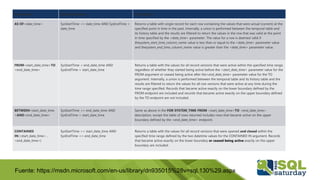 Fuente: https://msdn.microsoft.com/en-us/library/dn935015%28v=sql.130%29.aspx
Expression Qualifying Rows Description
AS OF<date_time> SysStartTime <= date_time AND SysEndTime >
date_time
Returns a table with single record for each row containing the values that were actual (current) at the
specified point in time in the past. Internally, a union is performed between the temporal table and
its history table and the results are filtered to return the values in the row that was valid at the point
in time specified by the <date_time> parameter. The value for a row is deemed valid if
thesystem_start_time_column_name value is less than or equal to the <date_time> parameter value
and thesystem_end_time_column_name value is greater than the <date_time> parameter value.
FROM<start_date_time>TO
<end_date_time>
SysStartTime < end_date_time AND
SysEndTime > start_date_time
Returns a table with the values for all record versions that were active within the specified time range,
regardless of whether they started being active before the <start_date_time> parameter value for the
FROM argument or ceased being active after the<end_date_time> parameter value for the TO
argument. Internally, a union is performed between the temporal table and its history table and the
results are filtered to return the values for all row versions that were active at any time during the
time range specified. Records that became active exactly on the lower boundary defined by the
FROM endpoint are included and records that became active exactly on the upper boundary defined
by the TO endpoint are not included.
BETWEEN<start_date_time
>AND<end_date_time>
SysStartTime <= end_date_time AND
SysEndTime > start_date_time
Same as above in the FOR SYSTEM_TIME FROM <start_date_time>TO <end_date_time>
description, except the table of rows returned includes rows that became active on the upper
boundary defined by the <end_date_time> endpoint.
CONTAINED
IN(<start_date_time> ,
<end_date_time>)
SysStartTime >= start_date_time AND
SysEndTime <= end_date_time
Returns a table with the values for all record versions that were opened and closed within the
specified time range defined by the two datetime values for the CONTAINED IN argument. Records
that became active exactly on the lower boundary or ceased being active exactly on the upper
boundary are included.
 