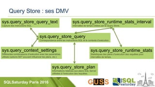 SQLSaturday Paris 2016
Query Store : ses DMV
sys.query_store_query_text
Capture des instructions SQL.
sys.query_context_settings
Différentes combinaisons d’exécution avec les paramètres
utilisés (options SET pouvant influencer les plans, etc.)
sys.query_store_query
Correspondance entre les instructions SQL et le contexte d’exécution
sys.query_store_plan
Informations relatives aux plans SQL Server
utilisées à l’exécution des requêtes.
sys.query_store_runtime_stats_interval
Intervalles de temps créées par le Query Store.
sys.query_store_runtime_stats
Statistiques des plans d’exécution des requêtes pour
intervalles de temps.
 