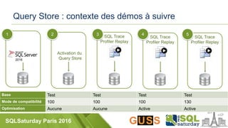 SQLSaturday Paris 2016
Query Store : contexte des démos à suivre
Base Test Test Test Test
Mode de compatibilité 100 100 100 130
Optimisation Aucune Aucune Active Active
SQL Trace
Profiler Replay
4
SQL Trace
Profiler Replay
5SQL Trace
Profiler Replay
3
Activation du
Query Store
21
 