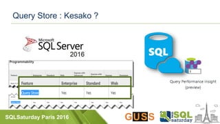 SQLSaturday Paris 2016
Query Store : Kesako ?
 