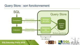 SQLSaturday Paris 2016
Query Store : son fonctionnement
Query Store
Exécution
Compilation
Stockage
des plans
Statistiques
des
exécutions
Schéma
Query
Store
SQL
Écriture asynchrone
En mémoire
Messages
de compilation
Messages
d’exécution
 