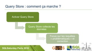 SQLSaturday Paris 2016
Query Store : comment ça marche ?
Activer Query Store
Query Store collecte les
données
Focus sur les requêtes
« problématiques » et
correction
 
