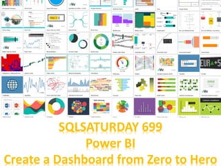 SQLSATURDAY 699
Power BI
Create a Dashboard from Zero to Hero
 