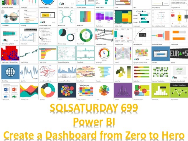 Powerbi