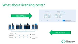 What about licensing costs?
SQL 2017 (SA)
SQL 2019 (SA)
 