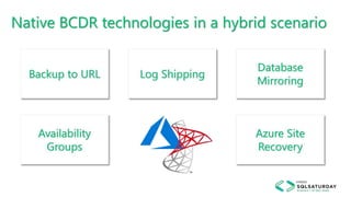 Native BCDR technologies in a hybrid scenario
 