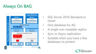 Azure vnetOn-prem network
AG Listener
VNN IP2IP1
VNN IP2IP1
Always On BAG
• SQL Server 2016 Standard or
newer
• One database for AG
• A single non-readable replica
• Sync or Async replication
• Suitable when you have a few
databases to protect
 