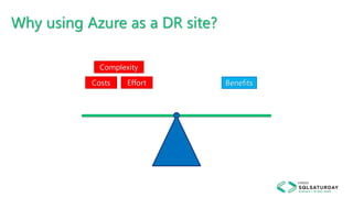 Why using Azure as a DR site?
Costs
Complexity
Effort Benefits
 