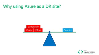 Why using Azure as a DR site?
Costs
Complexity
Effort Benefits
 