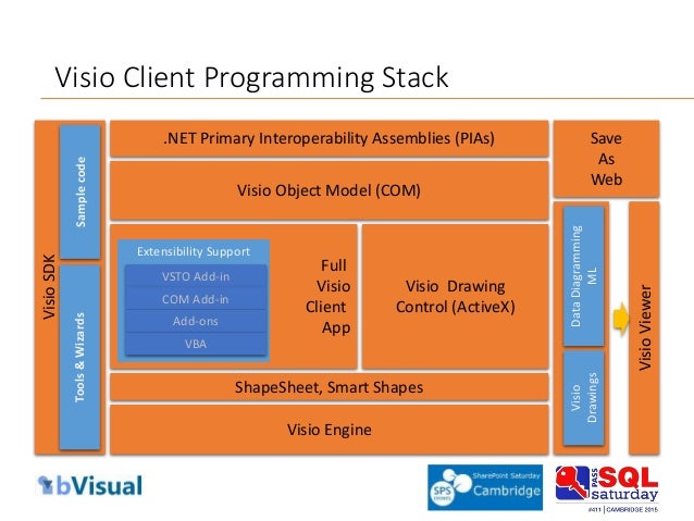 visio vba programming sql saturday and point saturday cambridge 2015 visio vba programming sql saturday and point saturday cambridge 2015