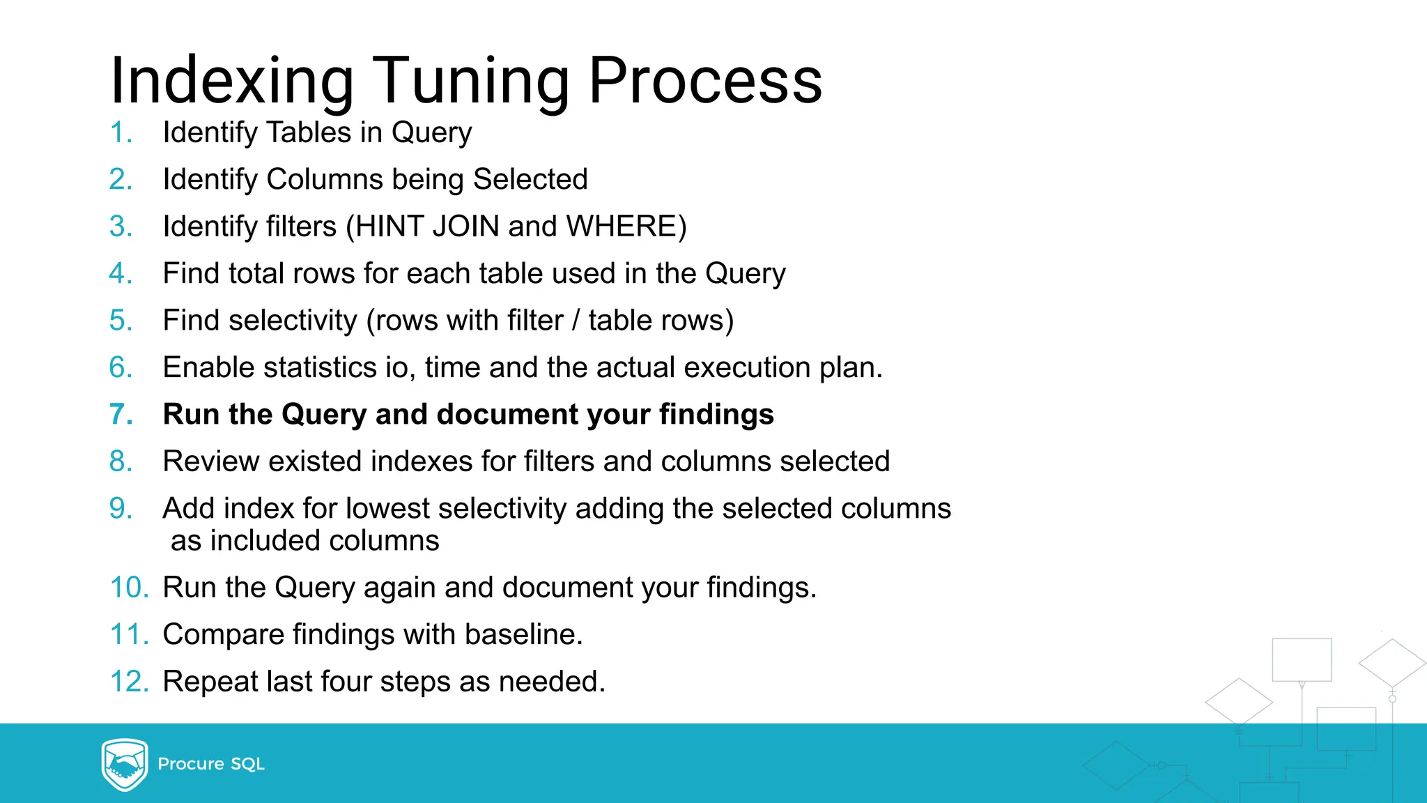 DBA Basics: Getting Started with Performance Tuning.pdf