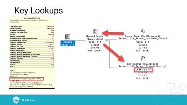 DBA Basics: Getting Started with Performance Tuning.pdf