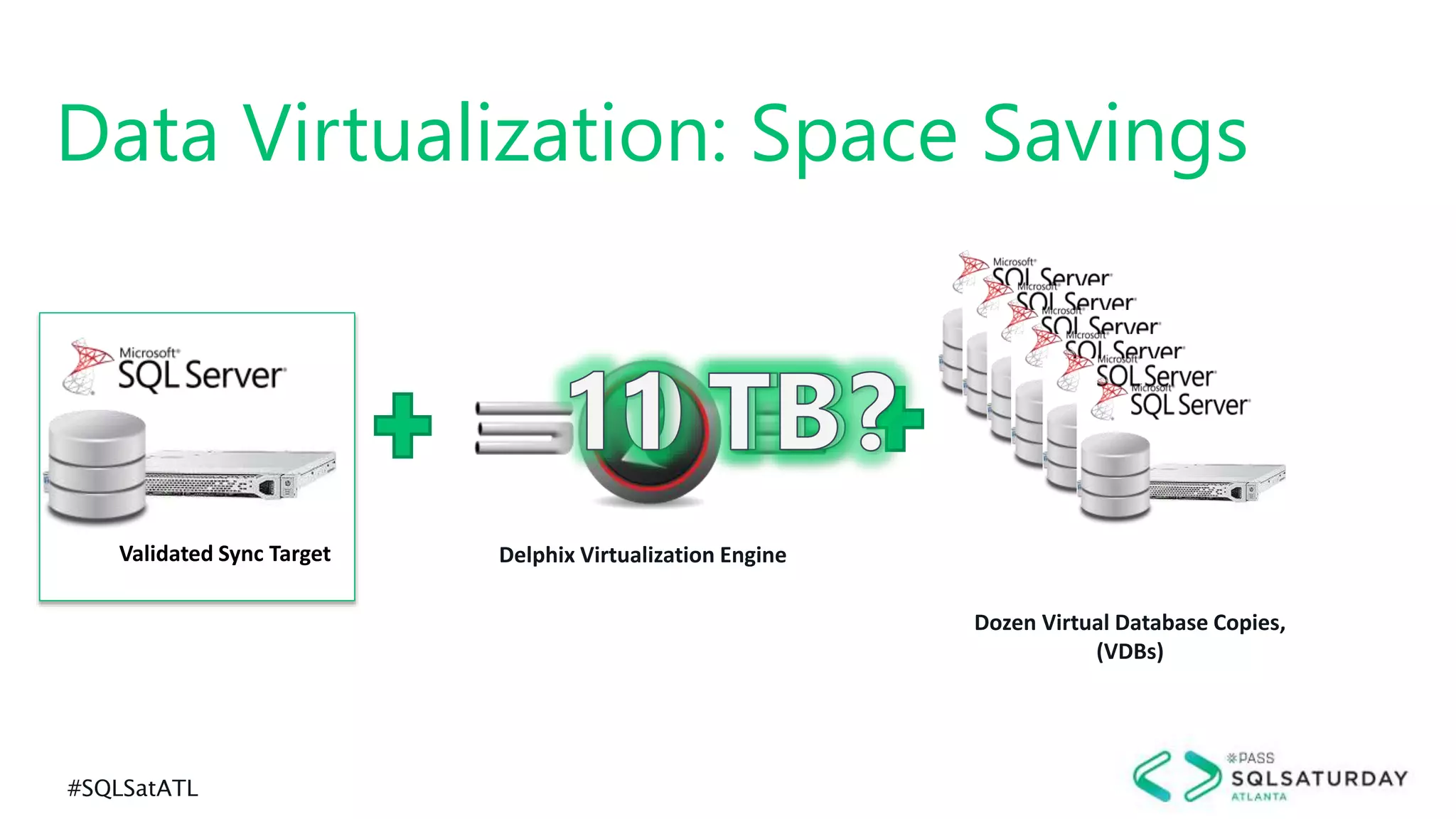 #SQLSatATL
Data Virtualization: Space Savings
Delphix Virtualization EngineValidated Sync Target
Dozen Virtual Database Copies,
(VDBs)
 