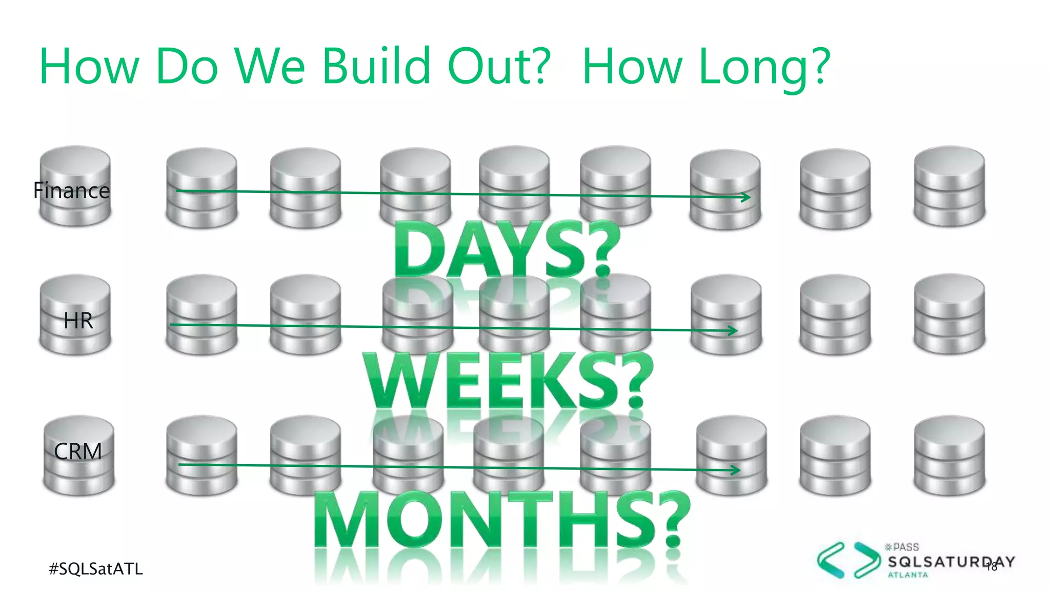 #SQLSatATL 18
How Do We Build Out? How Long?
Finance
HR
CRM
 
