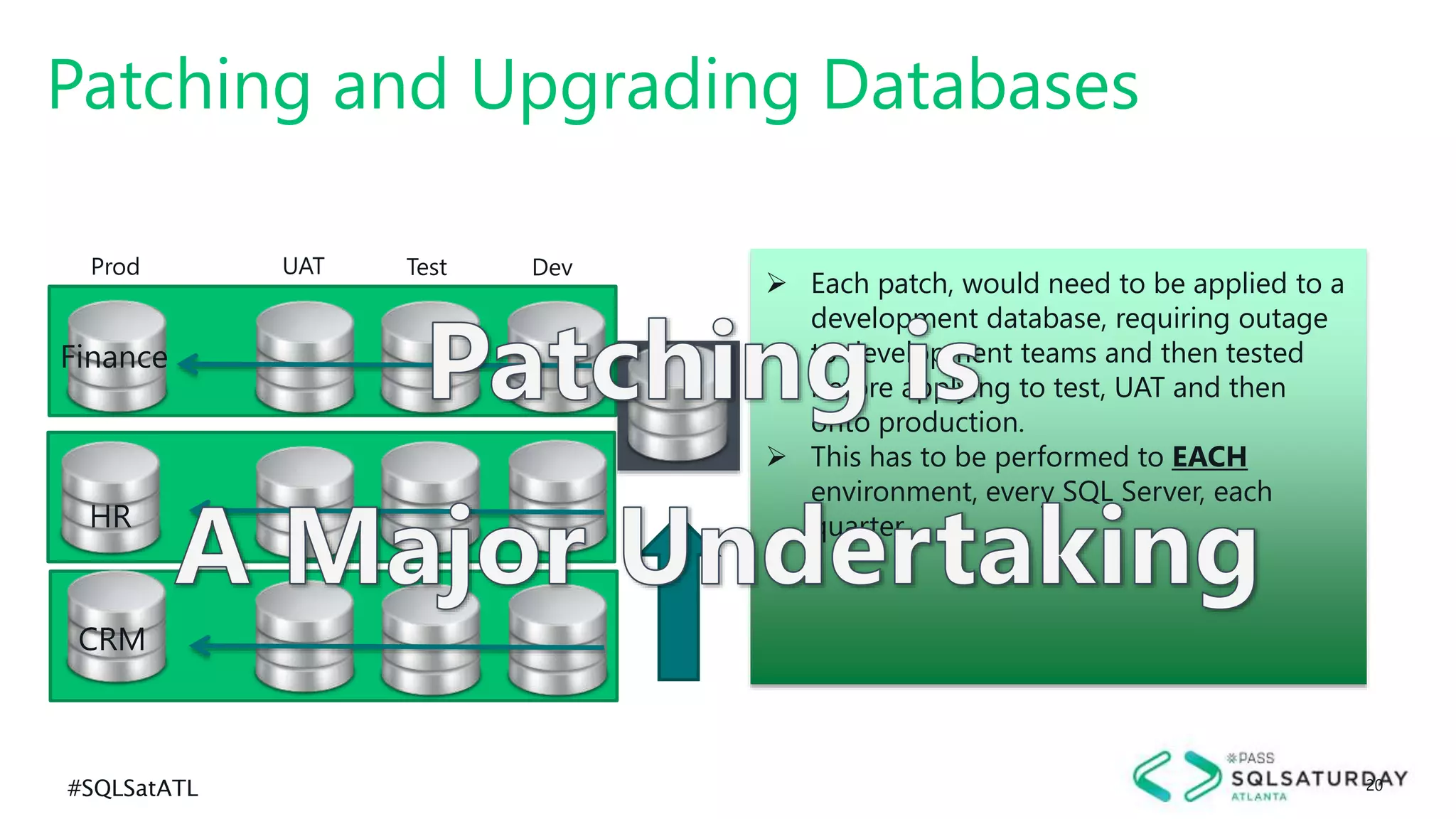 #SQLSatATL 20
Patching and Upgrading Databases
 Each patch, would need to be applied to a
development database, requiring outage
to development teams and then tested
before applying to test, UAT and then
onto production.
 This has to be performed to EACH
environment, every SQL Server, each
quarter.
Finance
HR
CRM
UAT Test DevProd
 