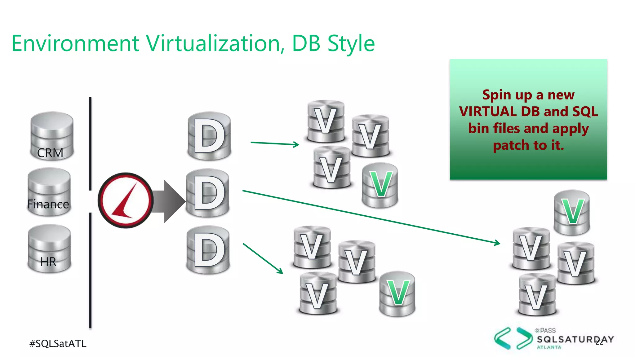 #SQLSatATL 22
Spin up a new
VIRTUAL DB and SQL
bin files and apply
patch to it.
Environment Virtualization, DB Style
CRM
Finance
HR
 