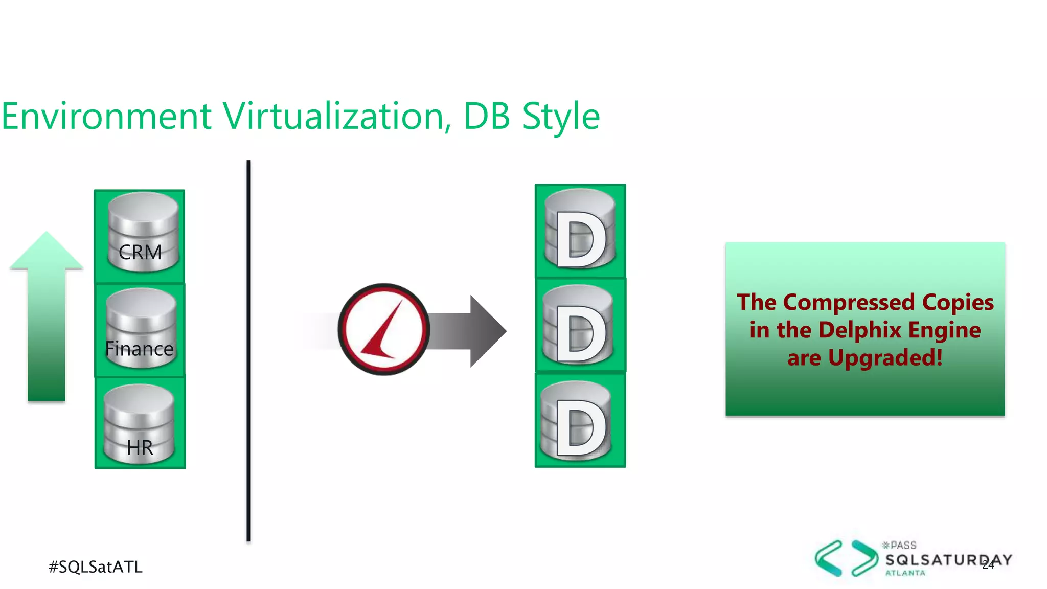 #SQLSatATL 24
The Compressed Copies
in the Delphix Engine
are Upgraded!
Environment Virtualization, DB Style
HR
Finance
CRM
 