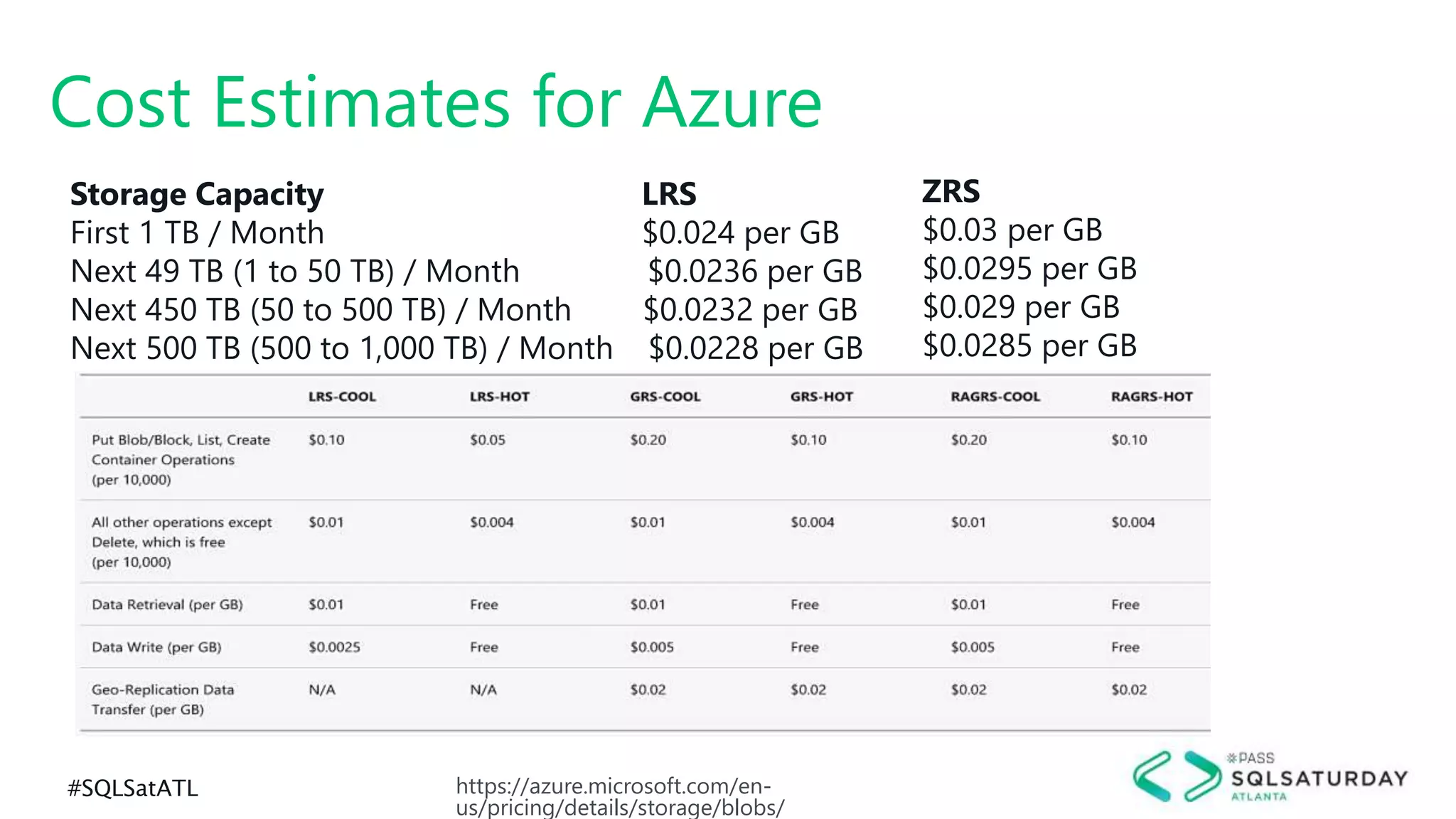 #SQLSatATL
Cost Estimates for Azure
https://azure.microsoft.com/en-
us/pricing/details/storage/blobs/
Storage Capacity LRS
First 1 TB / Month $0.024 per GB
Next 49 TB (1 to 50 TB) / Month $0.0236 per GB
Next 450 TB (50 to 500 TB) / Month $0.0232 per GB
Next 500 TB (500 to 1,000 TB) / Month $0.0228 per GB
ZRS
$0.03 per GB
$0.0295 per GB
$0.029 per GB
$0.0285 per GB
 