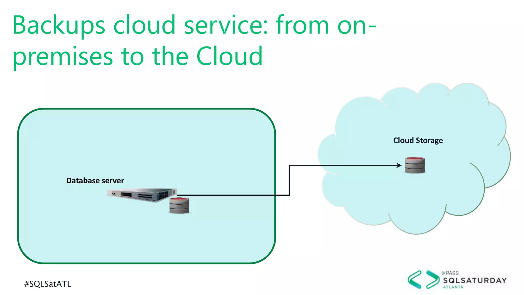 #SQLSatATL
Backups cloud service: from on-
premises to the Cloud
Database server
Cloud Storage
 