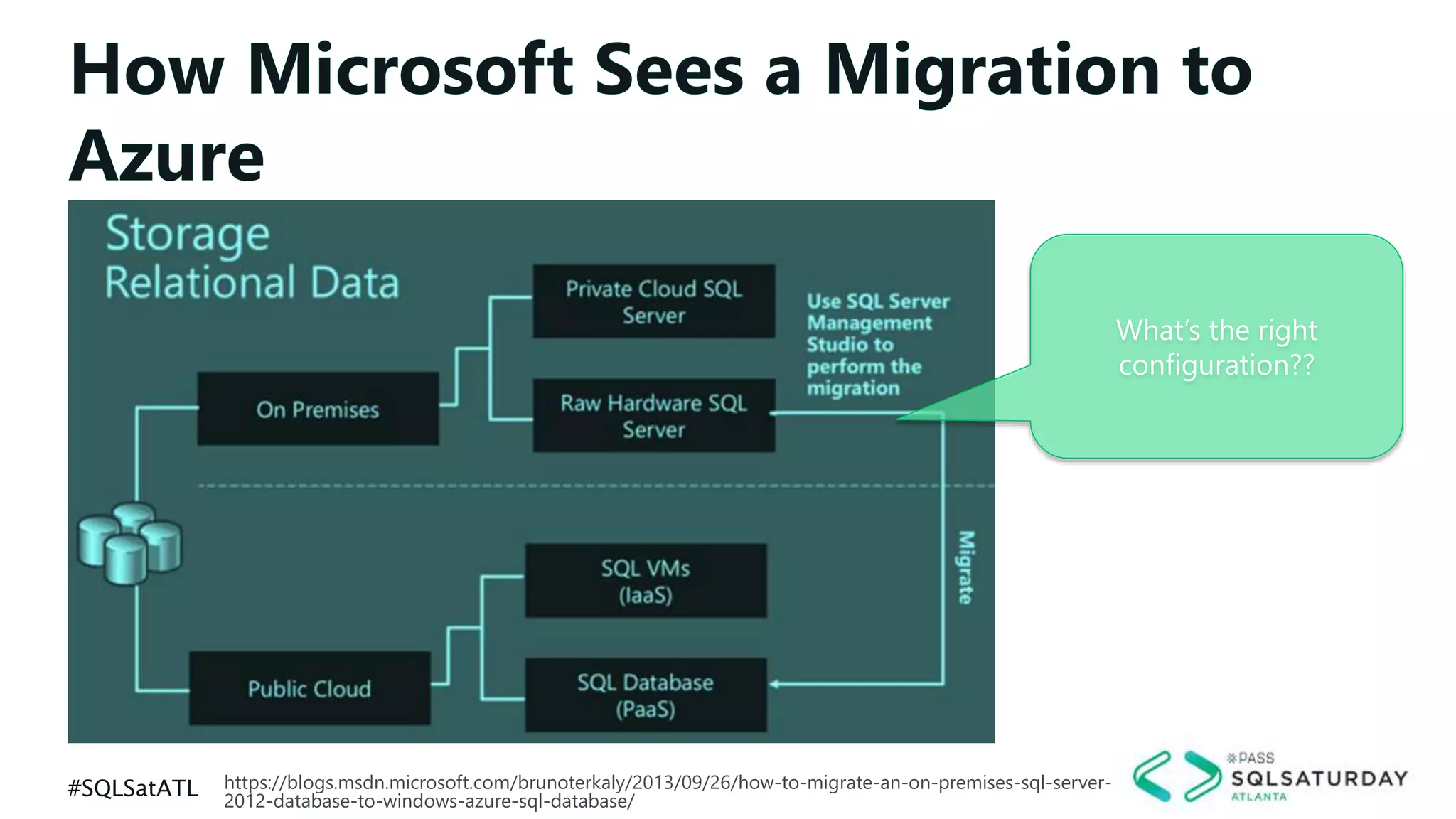 #SQLSatATL https://blogs.msdn.microsoft.com/brunoterkaly/2013/09/26/how-to-migrate-an-on-premises-sql-server-
2012-database-to-windows-azure-sql-database/
What’s the right
configuration??
 