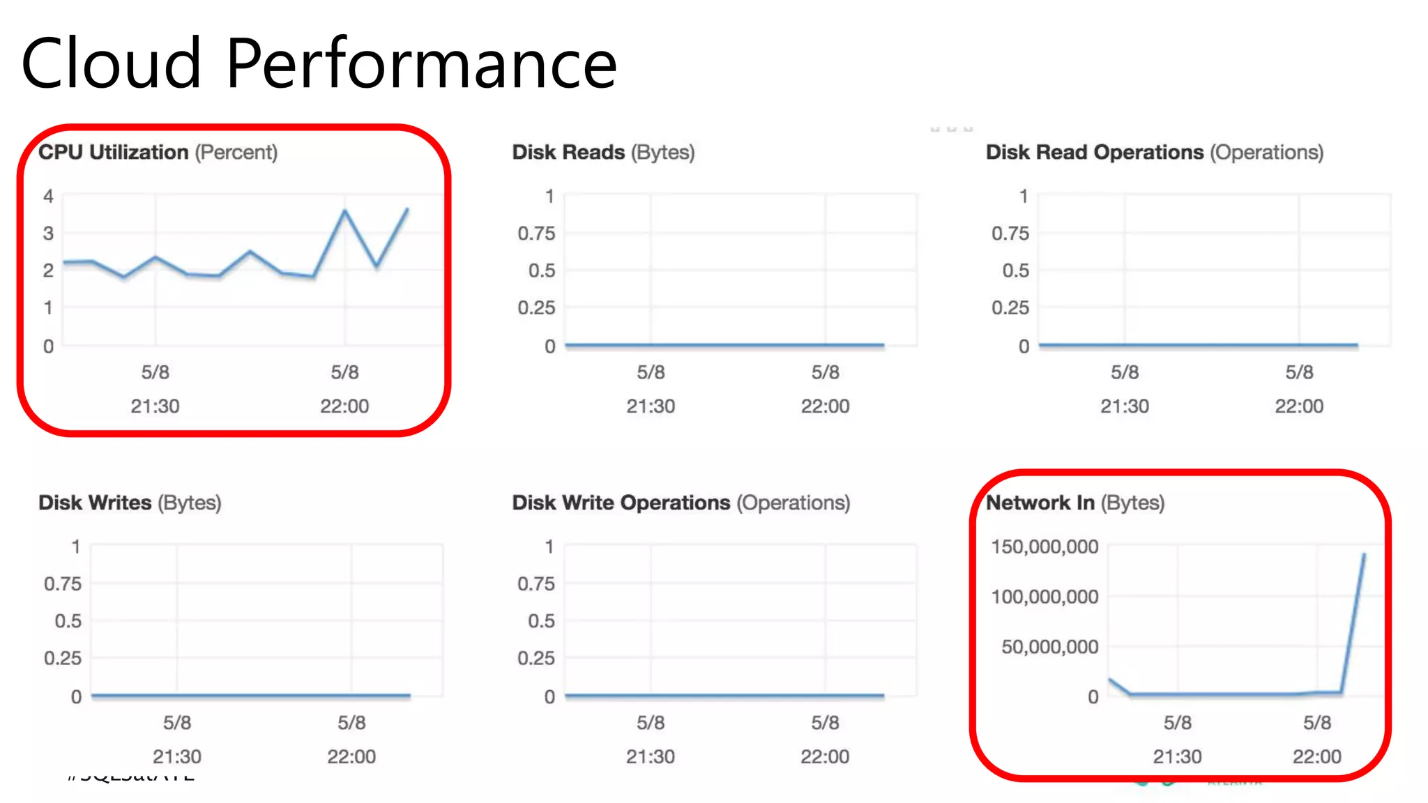 #SQLSatATL
Cloud Performance
 