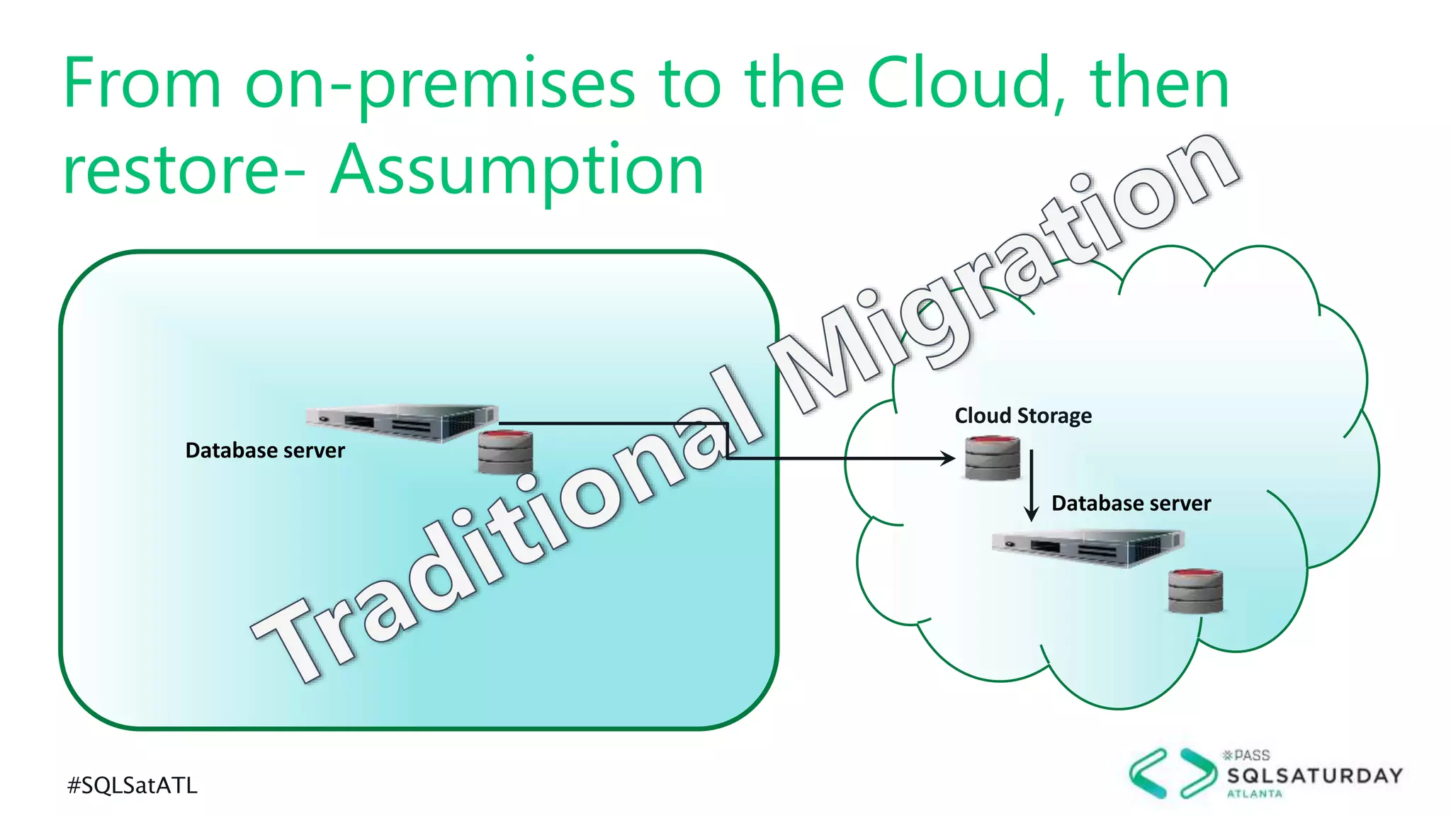 #SQLSatATL
From on-premises to the Cloud, then
restore- Assumption
Database server
Cloud Storage
Database server
 