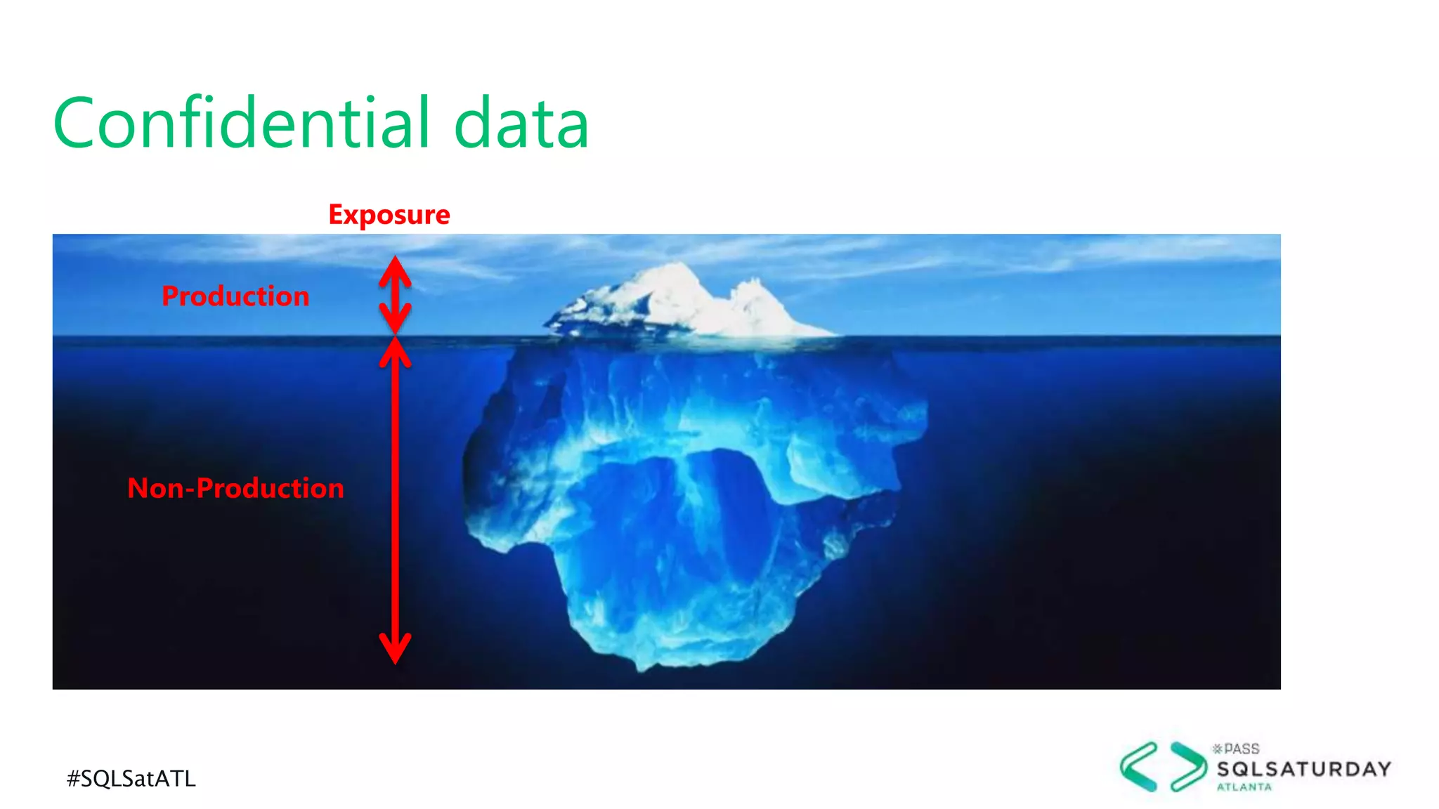 #SQLSatATL
Confidential data
Production
Non-Production
Exposure
 
