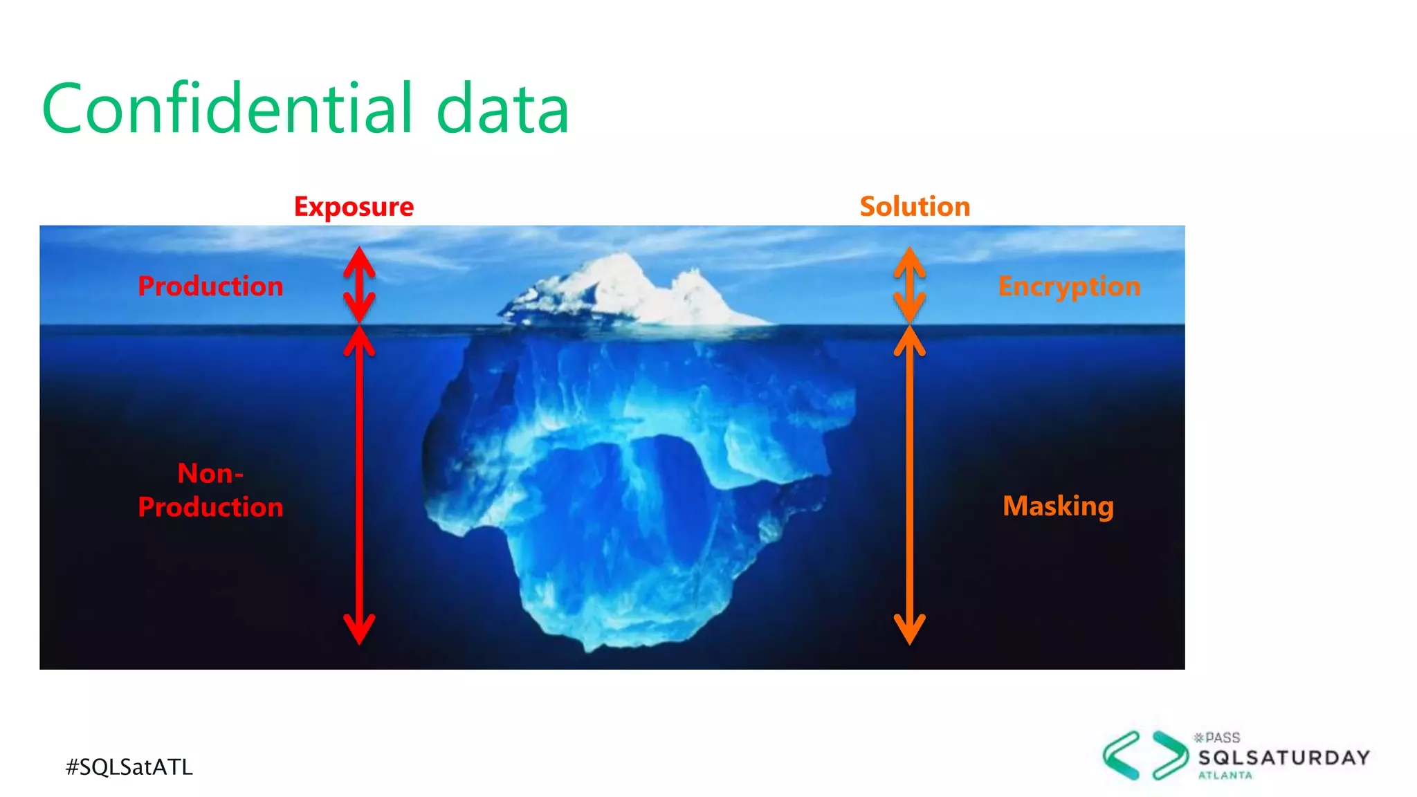 #SQLSatATL
Confidential data
Production
Non-
Production
Exposure
Encryption
Masking
Solution
 
