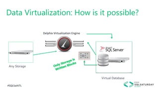 #SQLSatATL
Data Virtualization: How is it possible?
Delphix Virtualization Engine
Any Storage
Virtual Database
 
