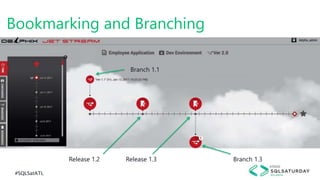 #SQLSatATL
Bookmarking and Branching
Release 1.2 Release 1.3 Branch 1.3
Branch 1.1
 