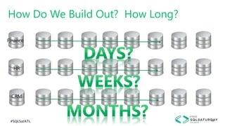 #SQLSatATL 18
How Do We Build Out? How Long?
Finance
HR
CRM
 