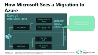 #SQLSatATL https://blogs.msdn.microsoft.com/brunoterkaly/2013/09/26/how-to-migrate-an-on-premises-sql-server-
2012-database-to-windows-azure-sql-database/
What’s the right
configuration??
 