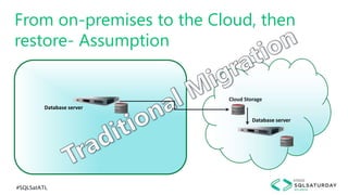 #SQLSatATL
From on-premises to the Cloud, then
restore- Assumption
Database server
Cloud Storage
Database server
 