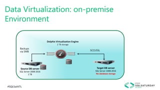 #SQLSatATL
Data Virtualization: on-premise
Environment
Source DB server
SQL Server 2008-2016
1 TB
Delphix Virtualization Engine
2 TB storage
Target DB server
SQL Server 1008-2016
No database storage
SCCI/SSL
Backups
via SMB
 