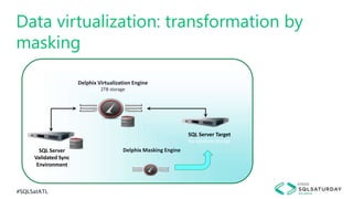 #SQLSatATL
Data virtualization: transformation by
masking
SQL Server
Validated Sync
Environment
Delphix Masking Engine
Delphix Virtualization Engine
2TB storage
SQL Server Target
No database storage
 