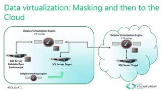 #SQLSatATL
Data virtualization: Masking and then to the
Cloud
Delphix Virtualization Engine
2 TB storage
SQL Server Target
Storage Only for
Masked Data
Delphix Virtualization Engine
2TB storage
Delphix Masking Engine
SQL Server
Validated Sync
Environment
SQL Server Target
Storage Only for
Masked Data
 