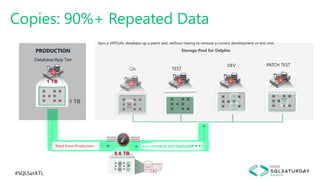 #SQLSatATL 7
▶▶▶
Virtualize and Deployed▶ ▶ ▶
Copies: 90%+ Repeated Data
Storage Pool for Delphix
QA
DEV PATCH TEST
PRODUCTION
Database/App Tier
1 TB
1 TB
0.6 TB
Read From Production
Spin a VIRTUAL database up a patch test, without having to remove a current development or test one.
TEST
 