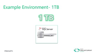 #SQLSatATL
Example Environment- 1TB
 